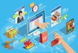 Hà Nội thí điểm mô hình tiêu dùng số và bảo trợ thương mại điện tử
