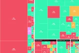 Câu chuyện "thoái vốn nhà nước" được hâm nóng, VN-Index tăng điểm nhẹ