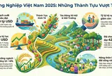 [Infographic] Nông nghiệp Việt Nam bứt phá năm 2025 với xuất siêu kỷ lục