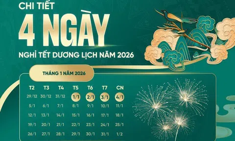 Lịch nghỉ Tết dương lịch 2026 và thời tiết dịp nghỉ lễ