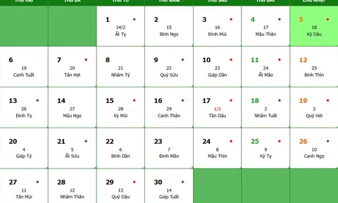 Lịch âm 5/4/2026, xem âm lịch hôm nay Chủ Nhật ngày 5/4/2026