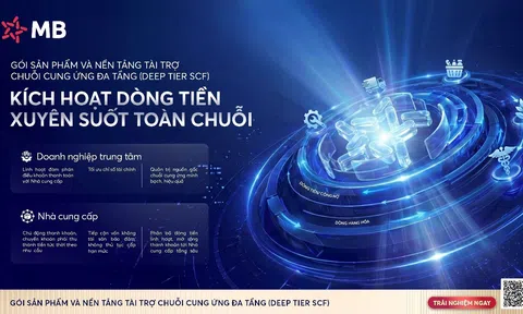 MB khơi thông nguồn vốn chuỗi cung ứng, mở rộng cơ hội tiếp cận tài chính cho doanh nghiệp
