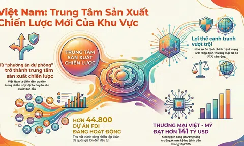 [Infographic] Việt Nam trước ngưỡng cửa chuỗi giá trị toàn cầu mới