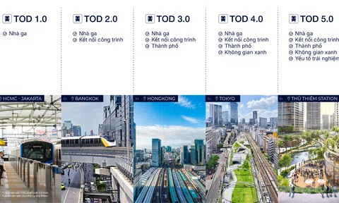 Hiểu đúng về TOD 5.0: Nhà ga không chỉ là điểm dừng mà là “trái tim” đô thị