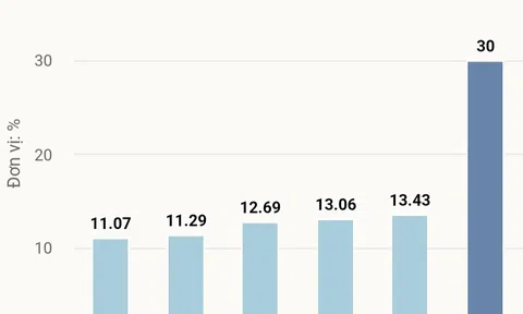 TP.HCM tăng tốc phát triển kinh tế số, hướng tới đóng góp 30% GRDP năm 2026