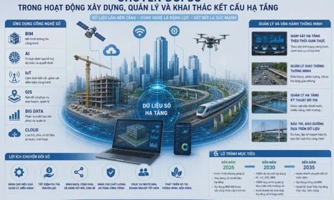 TP. Hồ Chí Minh thúc đẩy chuyển đổi số toàn diện trong xây dựng và quản lý kết cấu hạ tầng