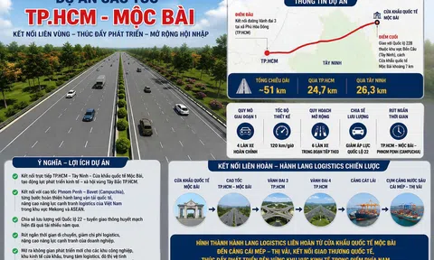 Cao tốc TP.HCM - Mộc Bài gần 23.000 tỷ đồng: Mở "cánh cửa" logistics xuyên biên giới Việt Nam – Campuchia