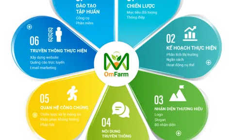 OmFarm - AI Farm, một nền tảng nông nghiệp thông minh tại Việt Nam