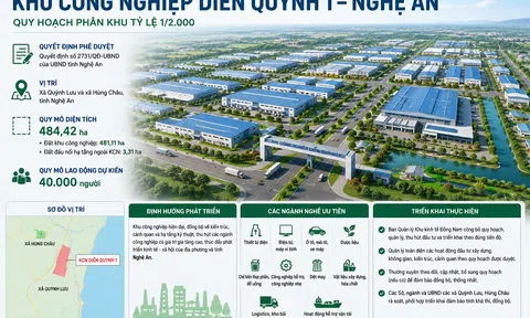 Nghệ An sắp có thêm khu công nghiệp rộng hơn 484 ha