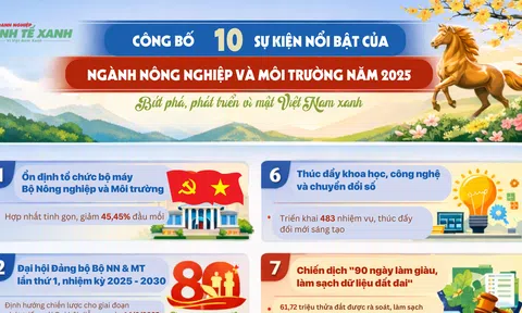 [Infographic] 10 cột mốc đáng chú ý của ngành Nông nghiệp và Môi trường trong năm 2025