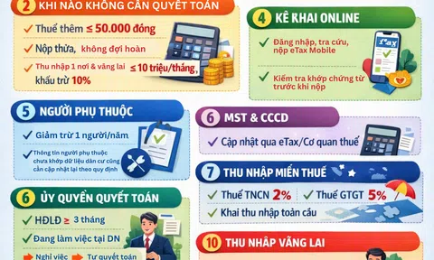 [Infographic] Quyết toán thuế TNCN 2025: Những điểm dễ nhầm lẫn người nộp thuế cần nắm rõ