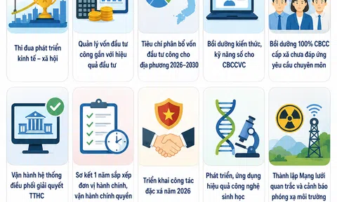 [Infographic] Chính phủ đẩy mạnh chuyển đổi số, đầu tư công và an sinh xã hội trong tuần qua