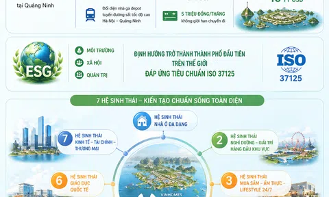 [Infographic] Siêu đô thị ven Vịnh Hạ Long định hình chuẩn sống ESG toàn cầu