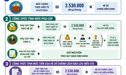 [Infographic] Cách tính lương và phụ cấp mới khi điều chỉnh mức lương cơ sở từ 1/7/2026