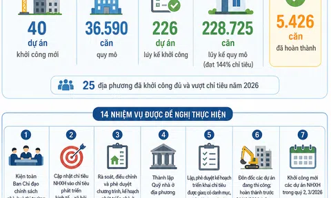 [Infographic] Thúc tiến 14 giải pháp, tăng tốc nguồn cung nhà ở xã hội trên toàn quốc