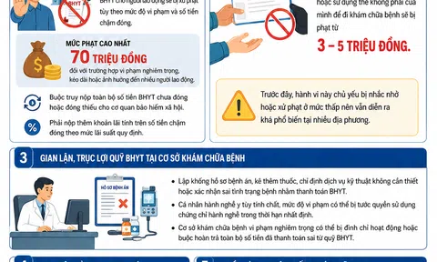 [Infographic] Siết chặt xử phạt vi phạm BHYT từ 15/5: Mượn thẻ có thể bị phạt tới 5 triệu đồng