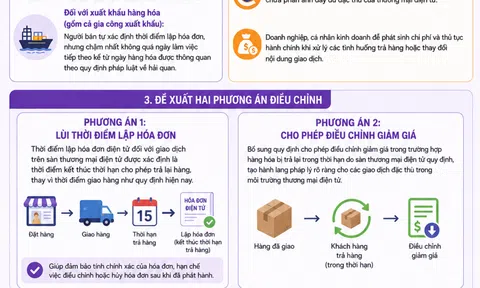 [Infographic] Đề xuất lùi thời điểm lập hóa đơn điện tử đến khi hết thời hạn trả hàng