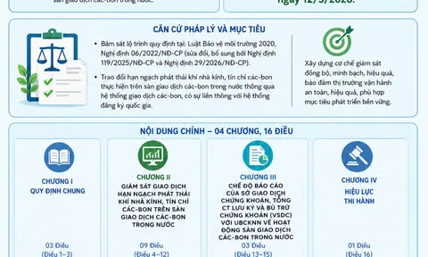 [Infographic] Khung pháp lý cho thị trường các-bon tiếp tục được hoàn thiện