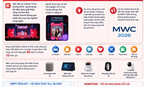 [Infographic] Thị trường siêu ứng dụng thêm nóng với sự nhập cuộc của Viettel