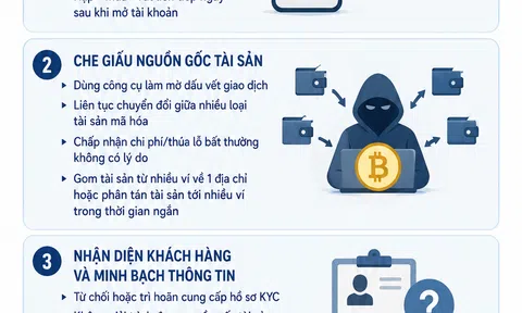 [Infographic] Đề xuất 15 dấu hiệu nhận diện giao dịch tài sản mã hóa có nguy cơ rửa tiền