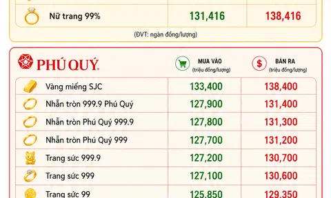[Infographic] Giá vàng sáng 12/6 duy trì xu hướng tích cực nhờ lực hỗ trợ từ thị trường quốc tế