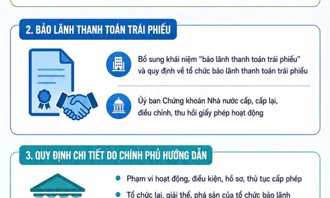 [Infographic] Đề xuất nhiều thay đổi quan trọng với doanh nghiệp và nhà đầu tư chứng khoán