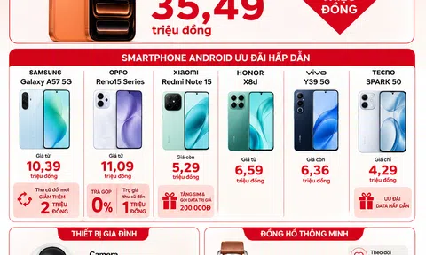 [Infographic] Viettel Store tung chương trình giảm giá, khách hàng được hưởng nhiều ưu đãi kép