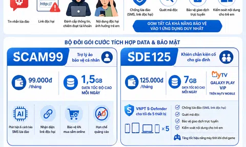 [Infographic] VinaPhone bổ sung lớp bảo mật vào gói cước data dành cho người dùng di động