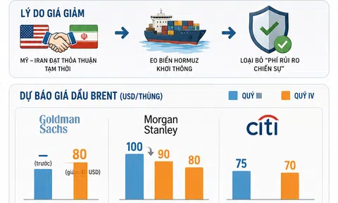 [Infographic] Xăng dầu có thể tiếp tục giảm trong quý III và IV, Bộ Tài chính vẫn lưu ý yếu tố bất ổn