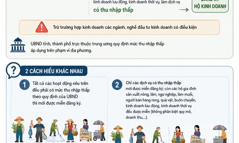 [Infographic] Bộ Tài chính giải thích cách áp dụng quy định miễn đăng ký hộ kinh doanh