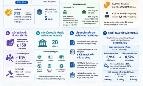 [Infographic] Chính sách mới tháng 7/2026: Nhiều điểm đáng chú ý về thuế, lương và ngân hàng