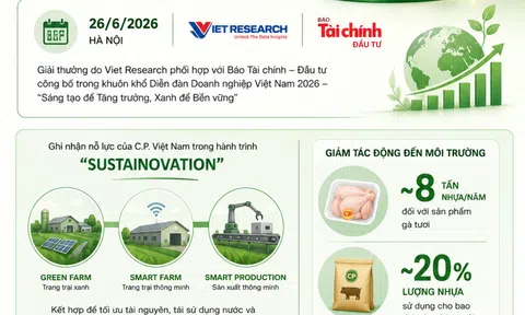 [Infographic] C.P. Việt Nam được xướng tên trong Top 5 doanh nghiệp đổi mới sáng tạo