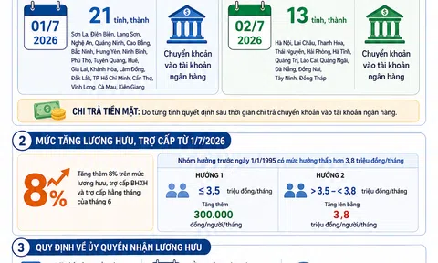 [Infographic] Tăng lương hưu 8% từ 1/7: Cập nhật lịch chi trả và thủ tục nhận tiền