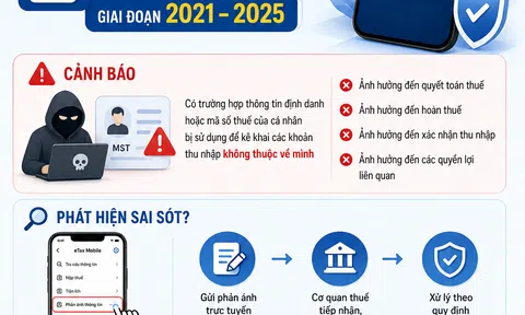 [Infographic] Cơ quan Thuế cảnh báo nguy cơ bị kê khai thu nhập không đúng, khuyến khích kiểm tra eTax Mobile
