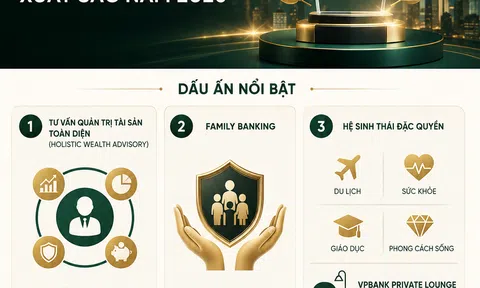 [Infographic] VPBank Private khẳng định vị thế với giải thưởng Private Banking hàng đầu năm 2026