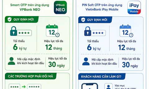 [Infographic] Từ 30/7, khách hàng VPBank và VietinBank cần đổi mã xác thực để giao dịch trực tuyến