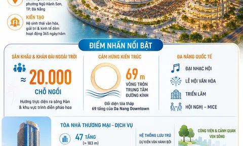 [Infographic] Sun Group xây tổ hợp lễ hội quốc tế, bổ sung điểm nhấn mới cho du lịch Đà Nẵng