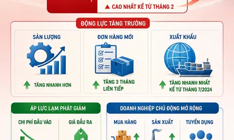 [Infographic] Động lực mới cho sản xuất Việt Nam khi PMI tháng 7 vượt mốc 52 điểm