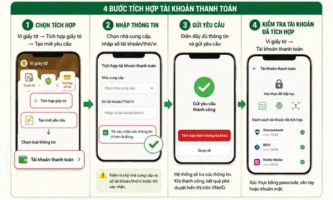 [Infographic] VNeID bổ sung tiện ích liên kết tài khoản thanh toán, nhận tiền an sinh xã hội