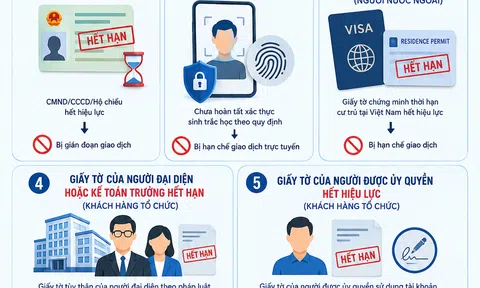 [Infographic] 5 trường hợp tài khoản ngân hàng có thể bị ngừng giao dịch từ năm 2026