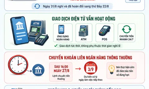 [Infographic] 5 ngày nghỉ Quốc khánh, giao dịch ngân hàng nào cần thực hiện sớm?