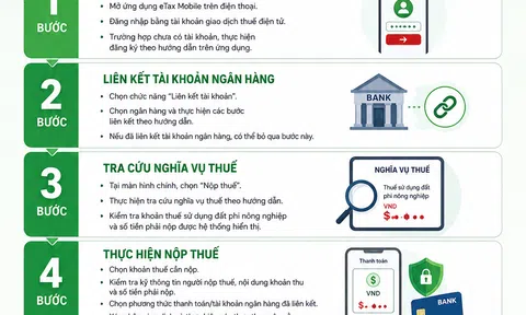 [Infographic] Nộp thuế đất phi nông nghiệp 2026 dễ dàng hơn với eTax Mobile