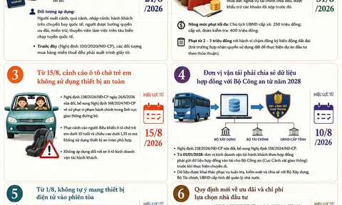 Loạt chính sách mới có hiệu lực trong tháng 8/2026