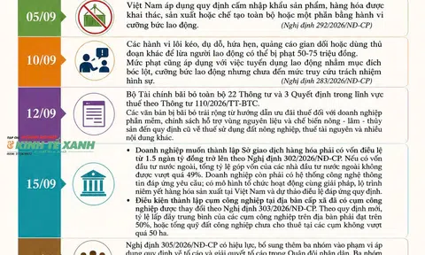 Loạt quy định mới bắt đầu áp dụng từ tháng 9/2026