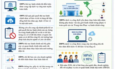 Cải cách thủ tục hành chính tạo thêm động lực cho mục tiêu tăng trưởng hai con số