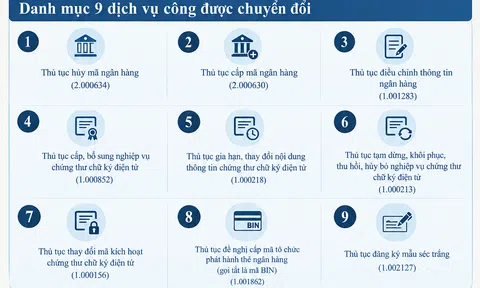 9 dịch vụ công của Ngân hàng Nhà nước chuyển sang Cổng Dịch vụ công quốc gia