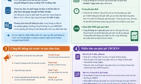 Bộ Tài chính đề xuất loạt quy định báo cáo trên thị trường tài sản mã hóa