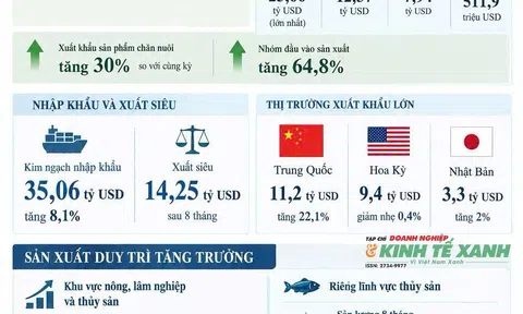 Xuất khẩu nông, lâm, thủy sản cần hơn 6 tỷ USD mỗi tháng để về đích