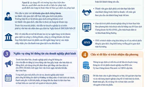 Bộ Tài chính quy định mới về giao dịch, công bố thông tin trái phiếu riêng lẻ