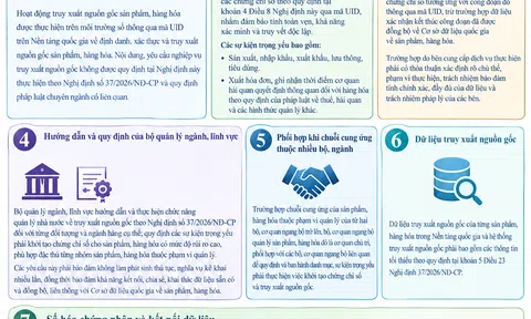 Quy định mới về truy xuất nguồn gốc hàng hóa trên nền tảng số